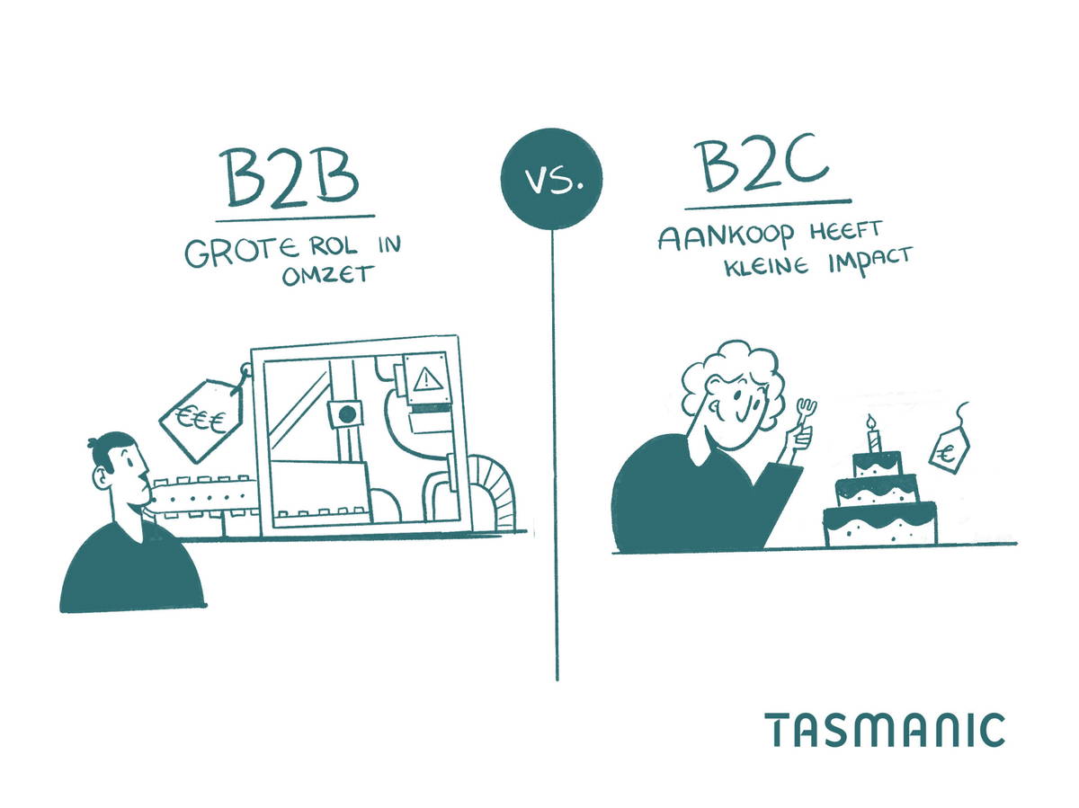 b2b vs b2c rol in omzet