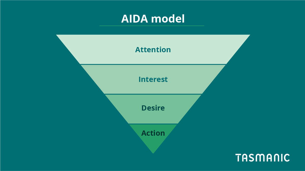 AIDA model