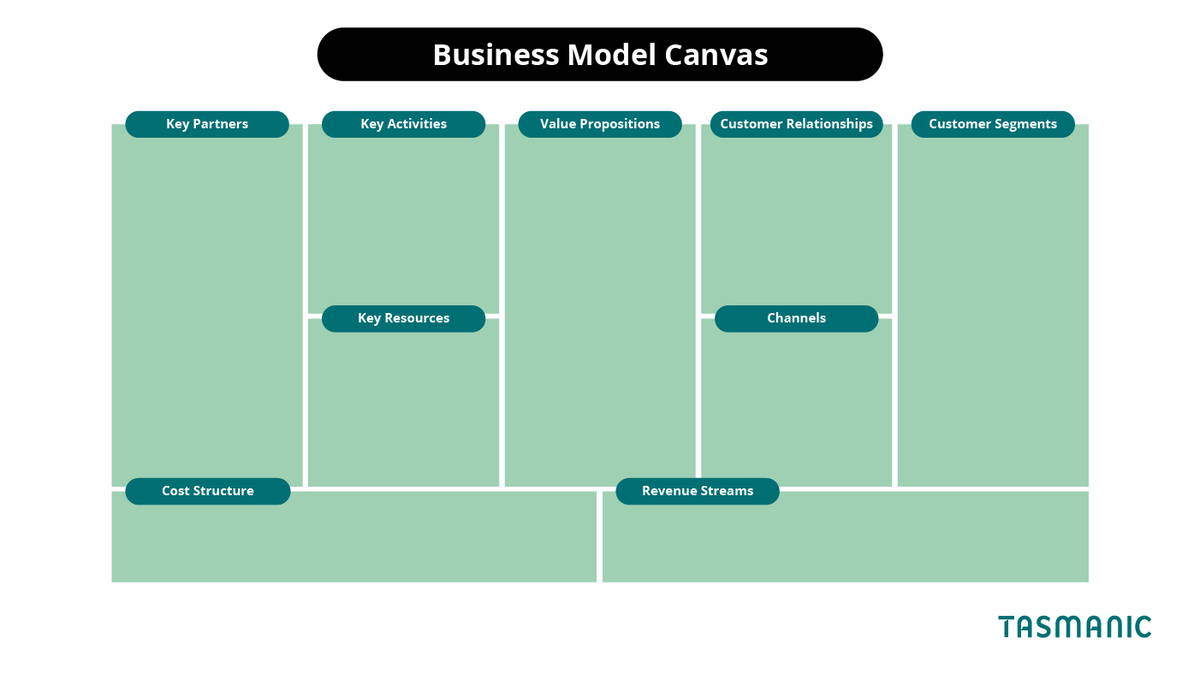 Business model canvas