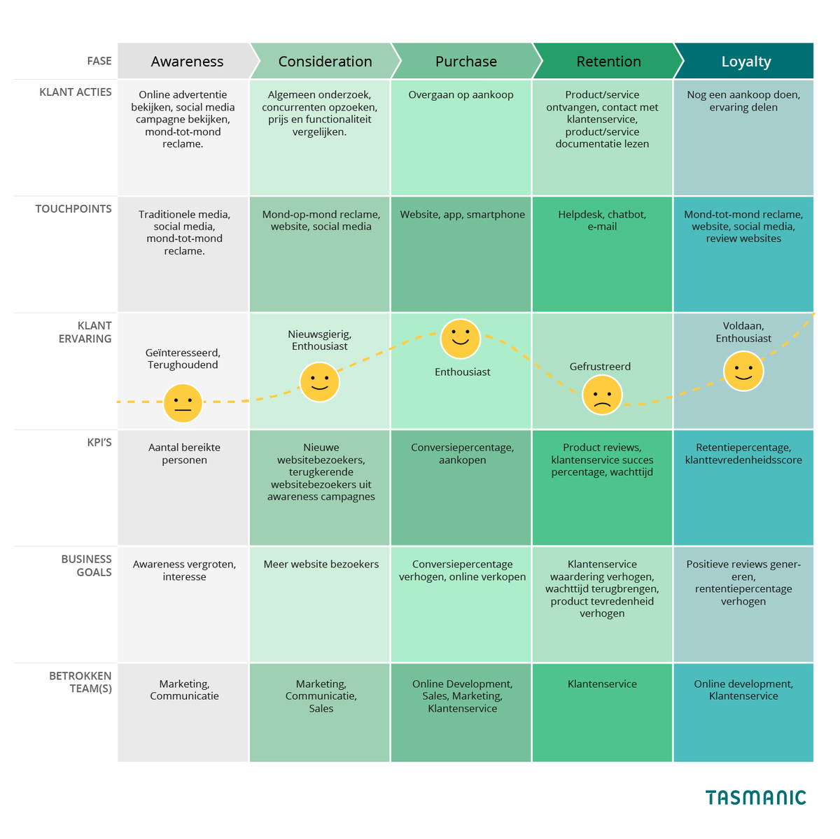 Customer journey map