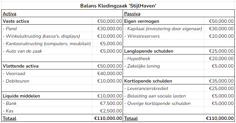 voorbeeld-balans